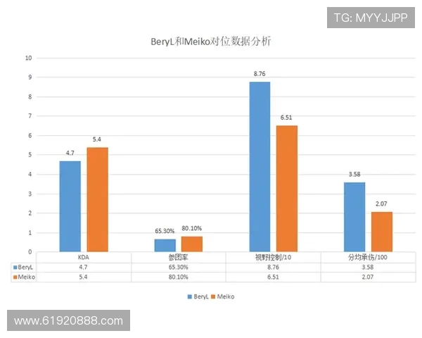 赛后复盘分析EDG与JDG实力对比及未来发展趋势探讨