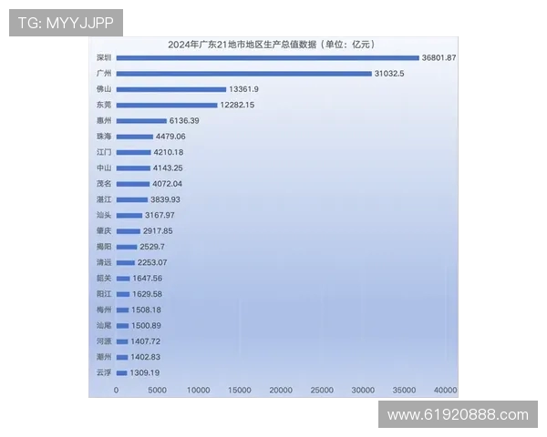 广东与四川GDP对比分析探讨两省经济发展差异与未来潜力 广东与四川GDP对比分析探讨两省经济发展差异与未来潜力