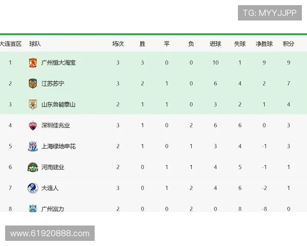 南京足球队强势领跑杯赛积分榜61分优势引关注