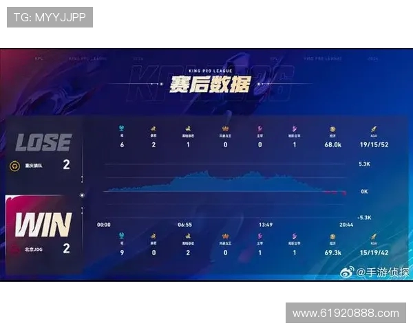 最新英雄联盟战术分析TOP10JDG战队表现卓越引领潮流